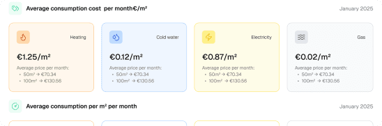 A screenshot of the Efficiency section of the Propin report