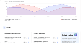 A screenshot of the Safety section of the Propin report